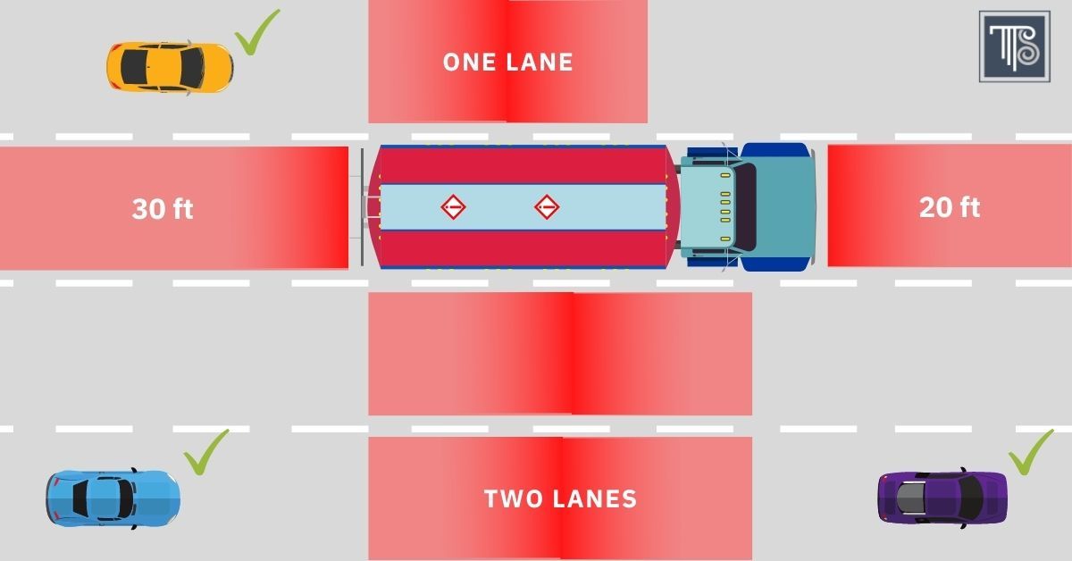 graphic of the truck's no-zone